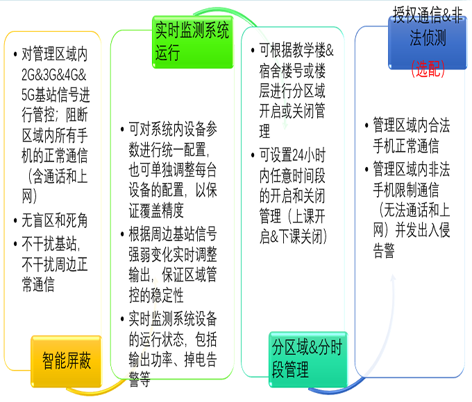 长春图1
