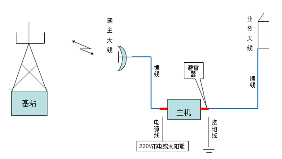 长春图4