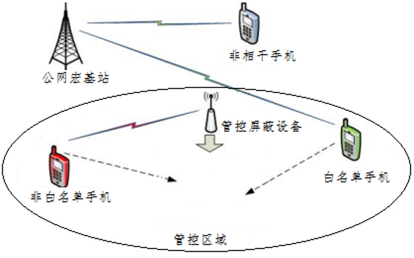 长春图5
