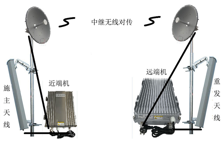 长春移频无线拉远中继直放站